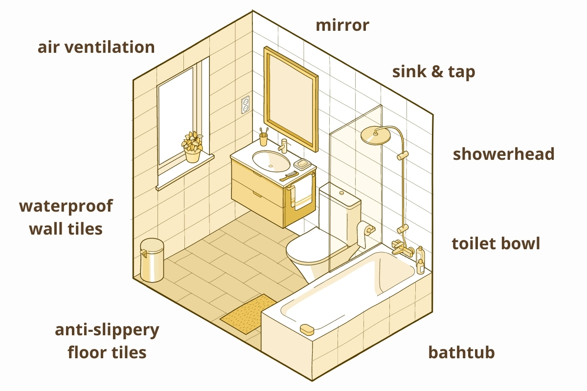 Standard bathroom layout with fixtures and accessories