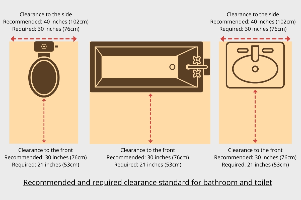 recommended and required clearance of bathroom fixtures